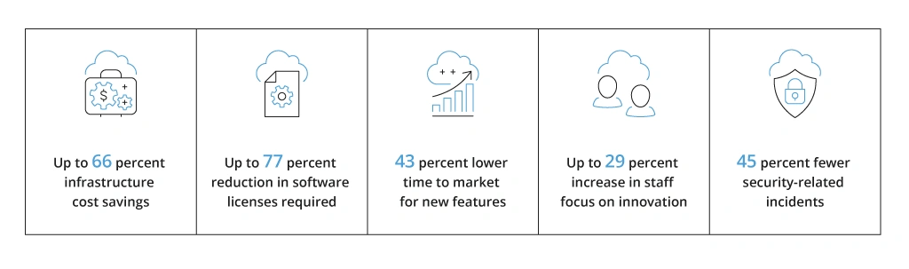 Benefits of Migrating to AWS 