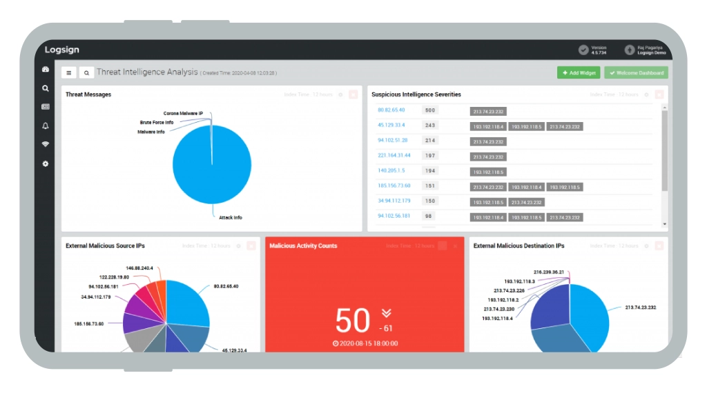 SIEM Solution Dashboard