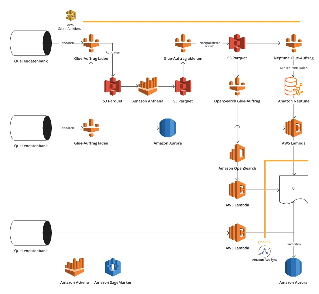 scheme-3-aws-im-kern