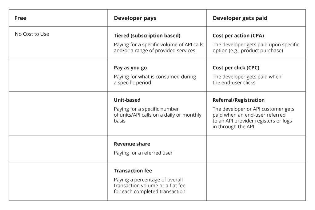 API Pricing Models