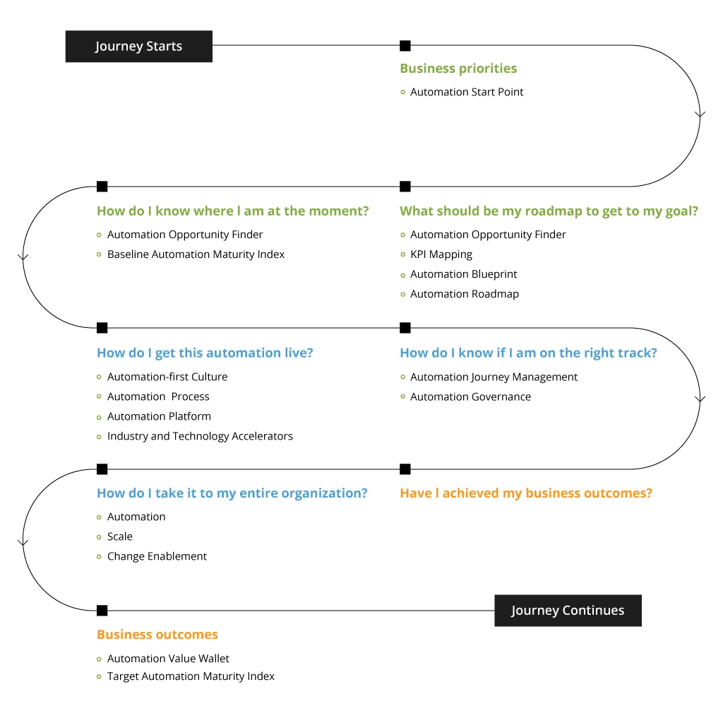 Roadmap