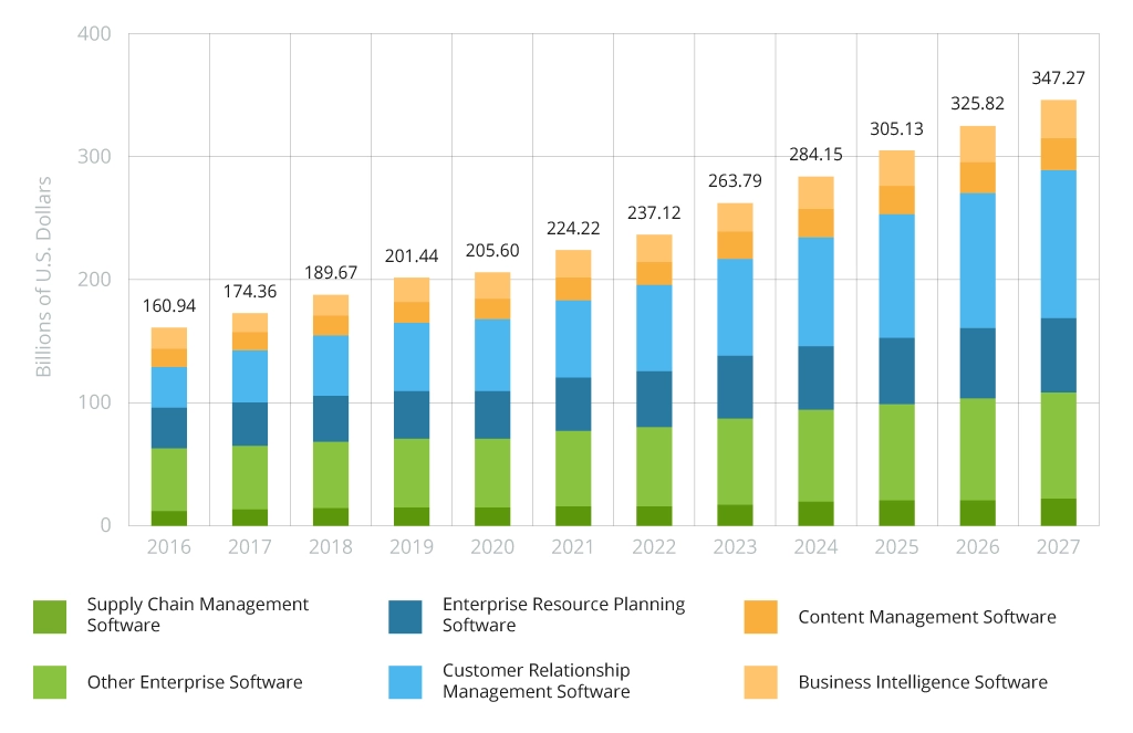 Estimated ERP Revenue&nbsp;