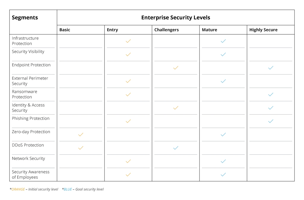  Security Level Enhancement 