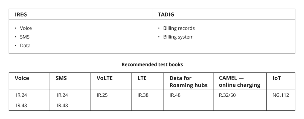 Alt: IREG and TADIG test books
