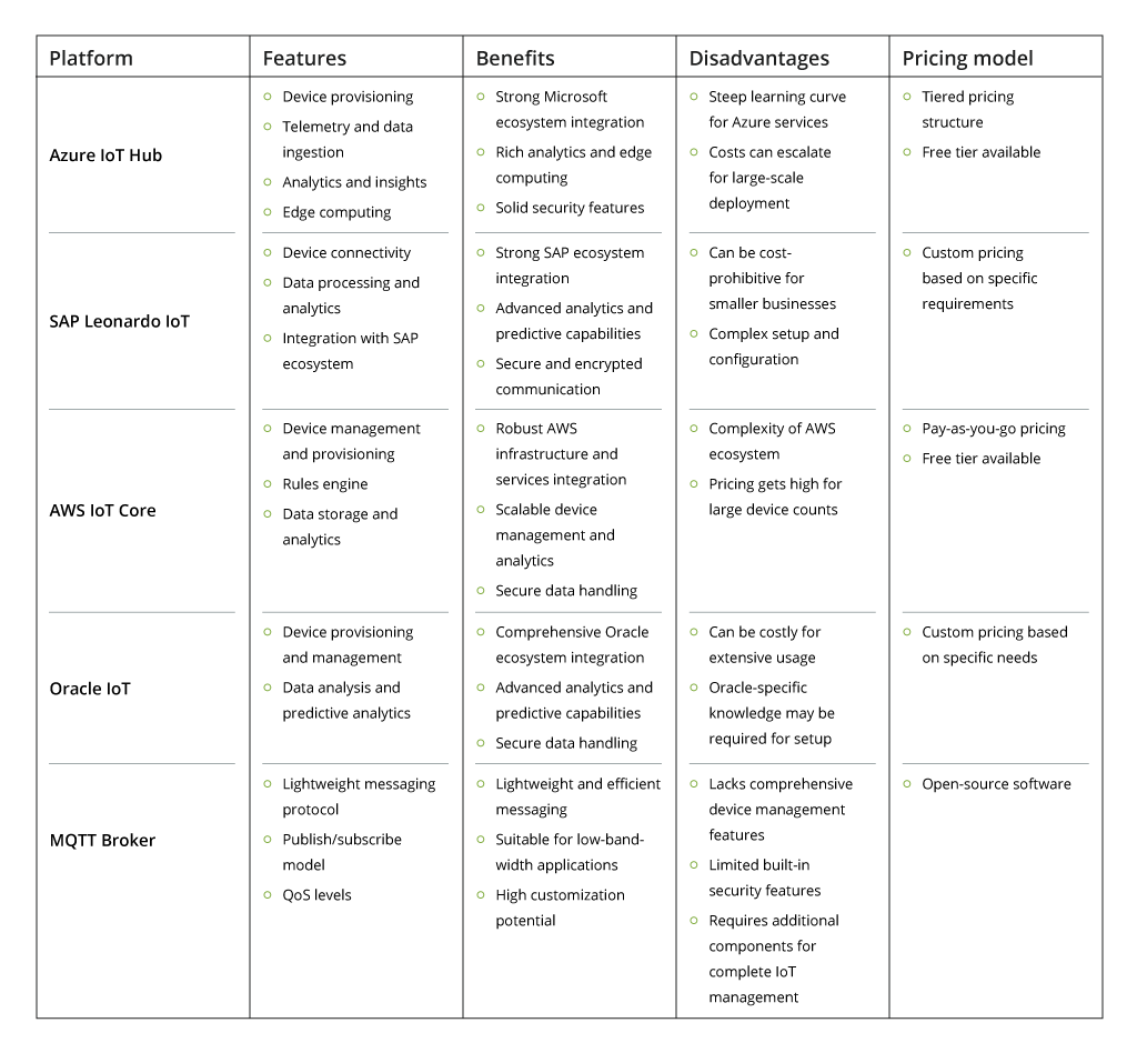 Platforms for Remote IoT Device Management