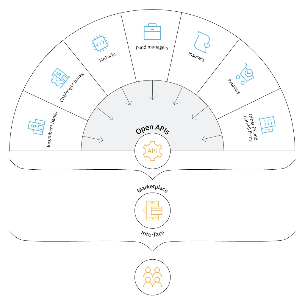 Super App Scheme 3