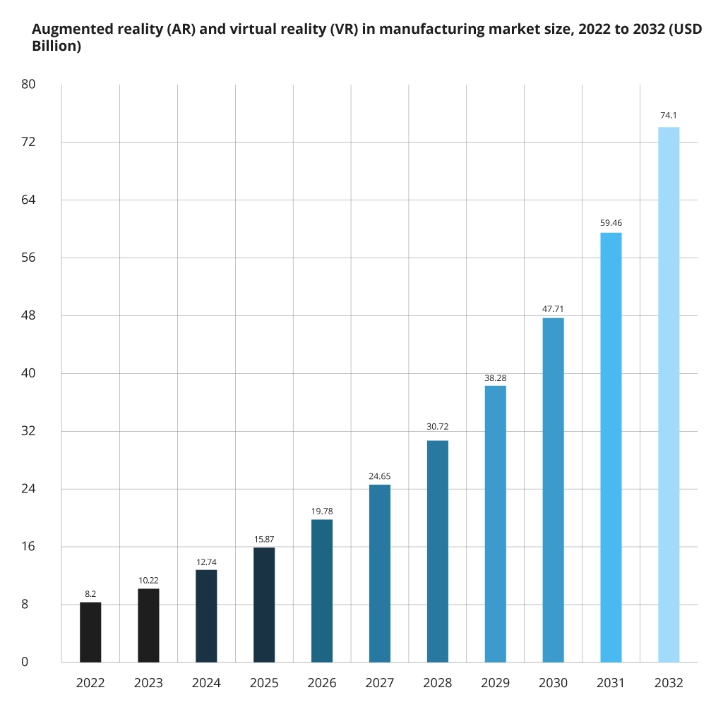 AR market size