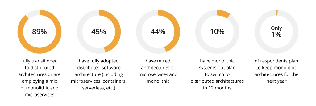 Microservices [scheme 4]