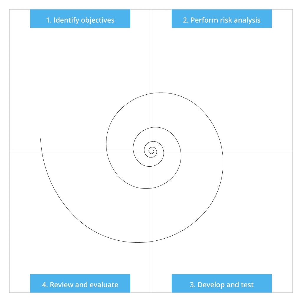 Spiral scheme 4