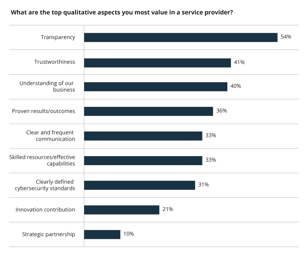 Qualitative aspects of service providers