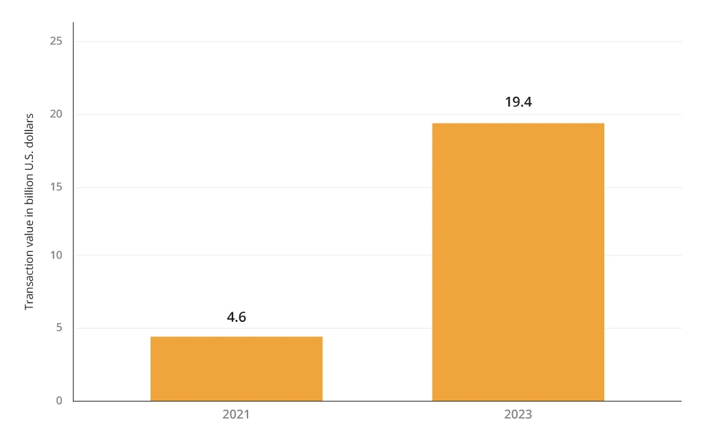 E-commerce transactions via voice assistants