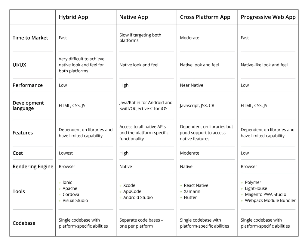 MeWe app development- Know USP, features, tech stack, and cost.