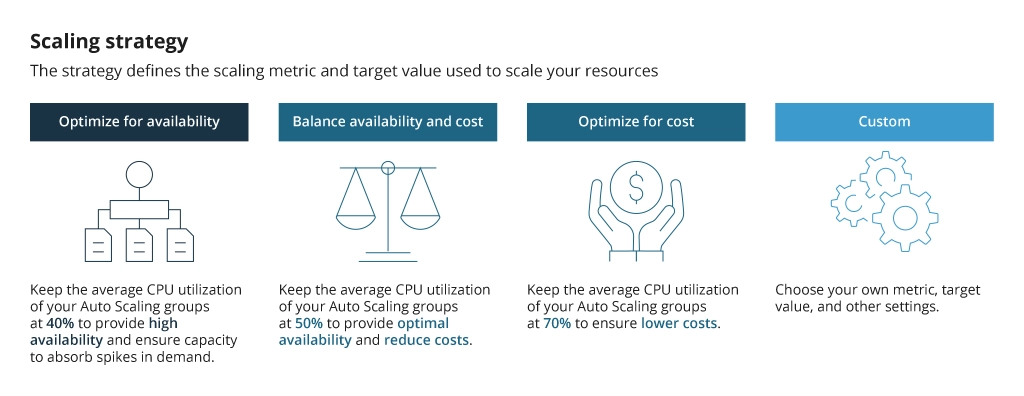 Amazon Auto Scaling Strategies