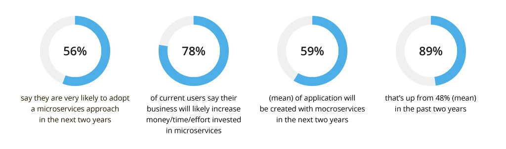 Microservices [scheme 5]