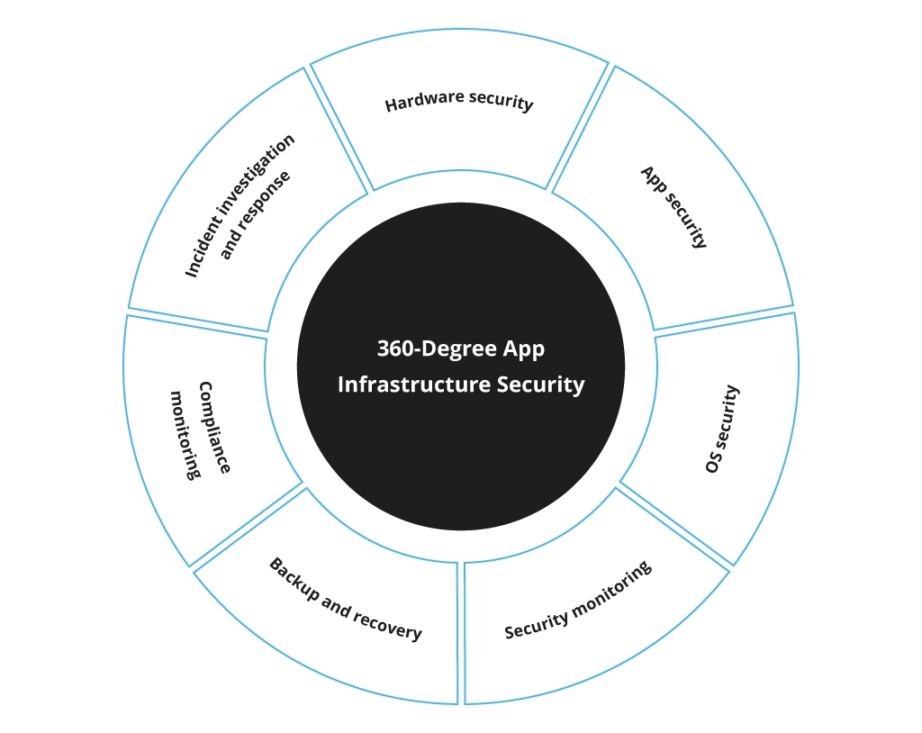 security features diagram 