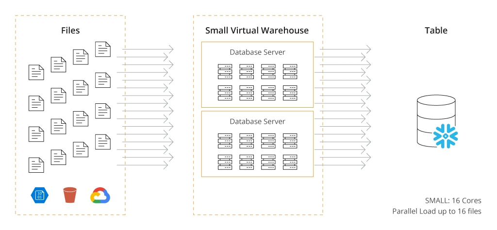 Parallel Data Ingestion in Snowflake