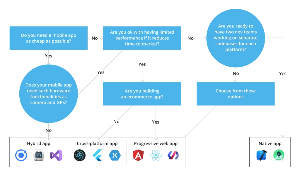 MeWe app development- Know USP, features, tech stack, and cost.