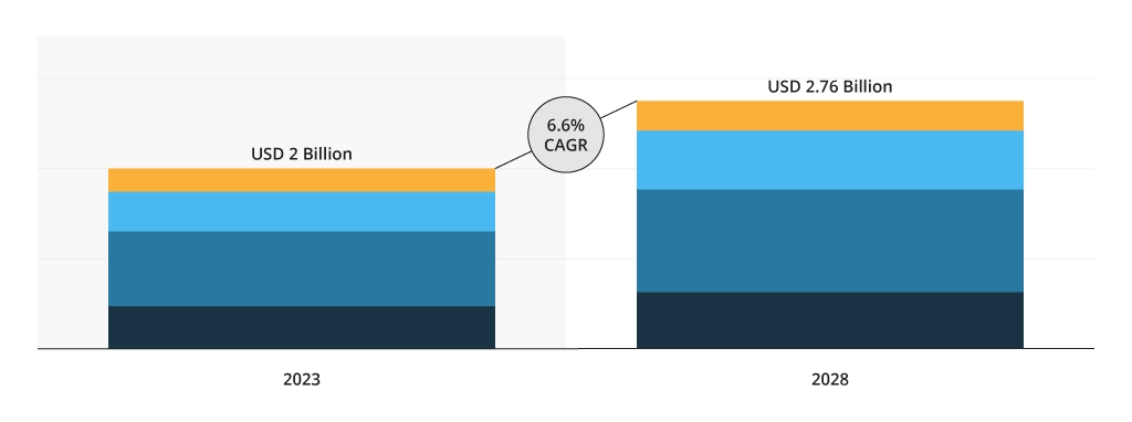 Automated Harvesting Systems Market Size