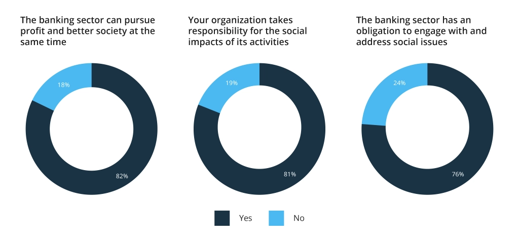 Support for Purpose Driven-Banking from Industry Leaders
