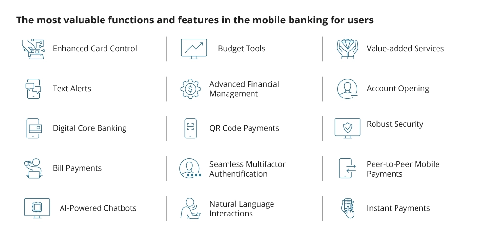 Valuable features in mobile banking