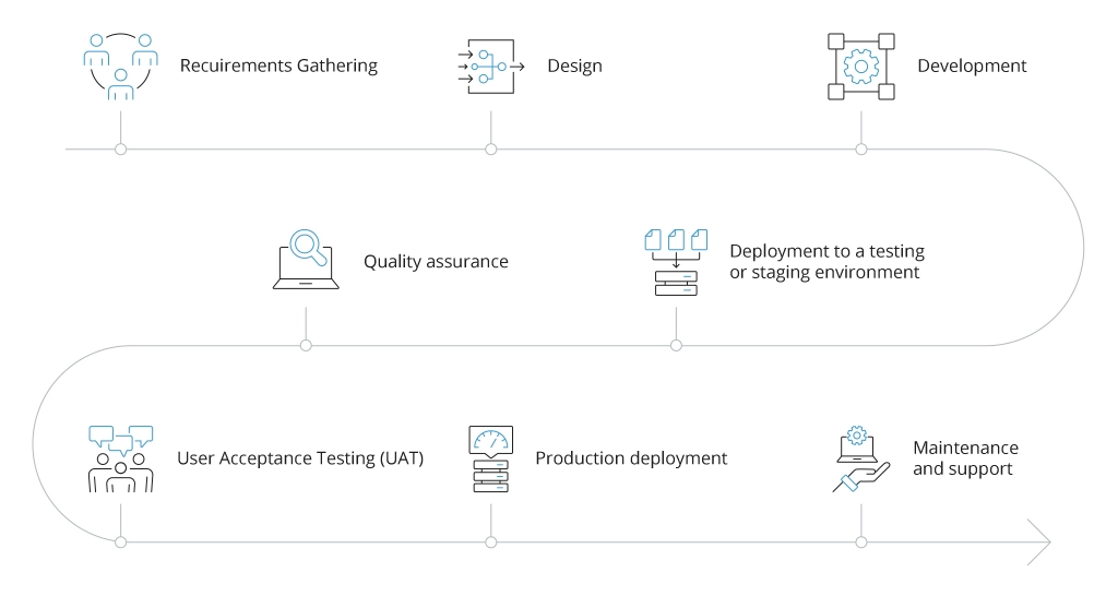 Oracle FLEXCUBE Extensibility Life Cycle