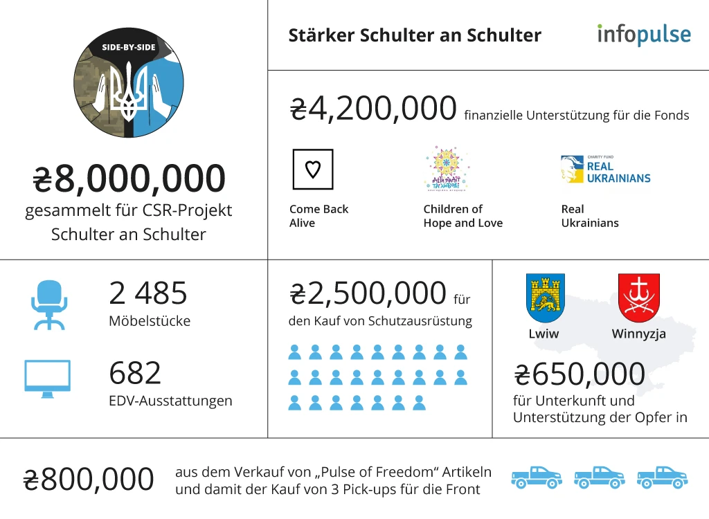 8mln-collected-for-shoulder-to-shoulder-csr-project-picture-in-content-de