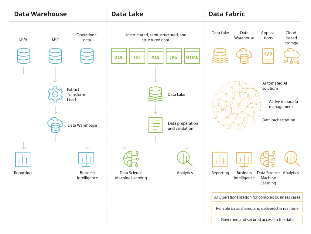 Cloud Data Platforms [scheme1]