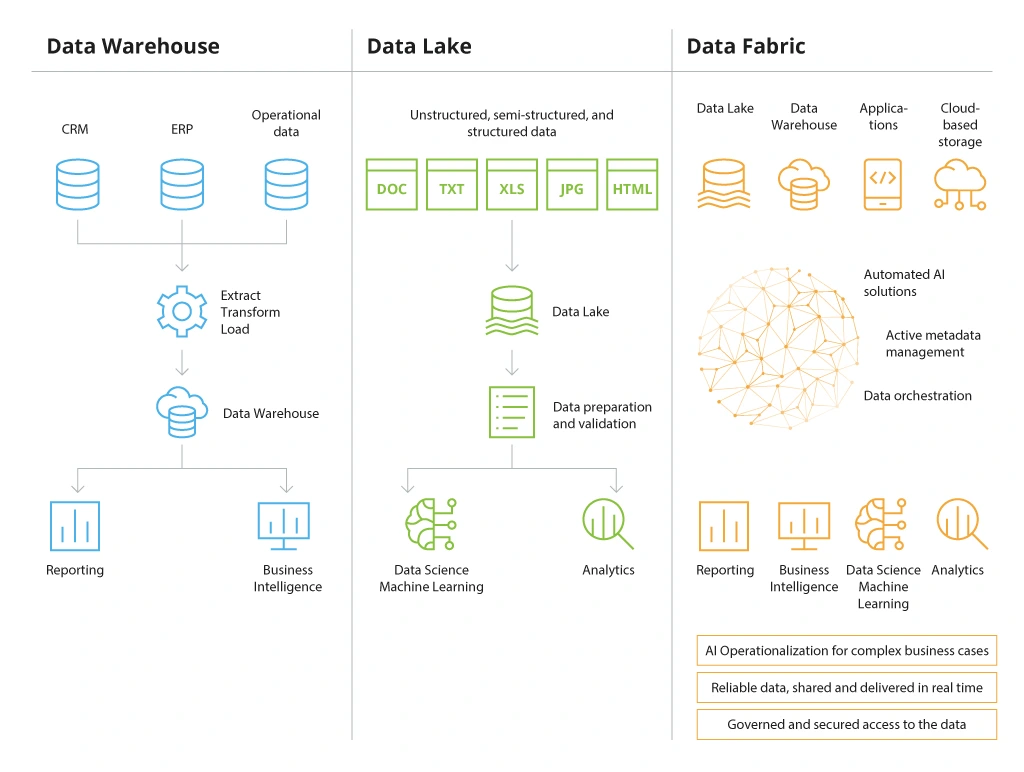 Types of Cloud Data Storage Solutions