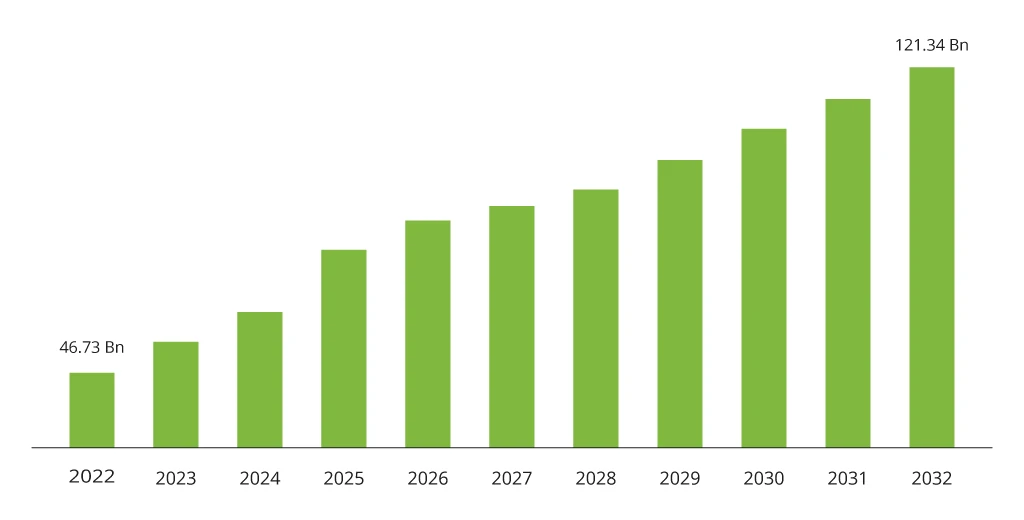 The Market Size of Worldwide Payment Processing Solutions