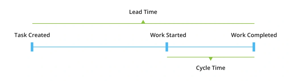 cycle time metric