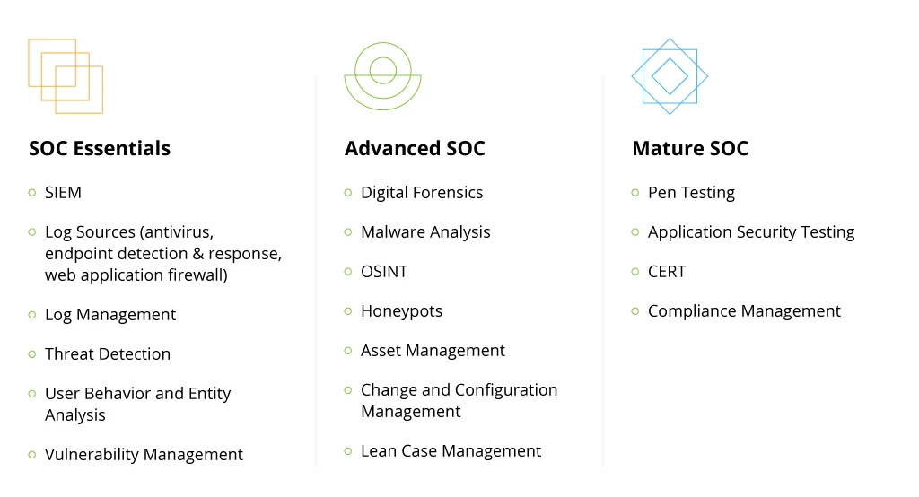 3 Scenarios for AWS Security Hub Adoption for SOC