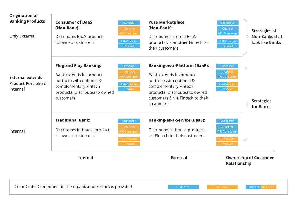 API Strategies for Banks